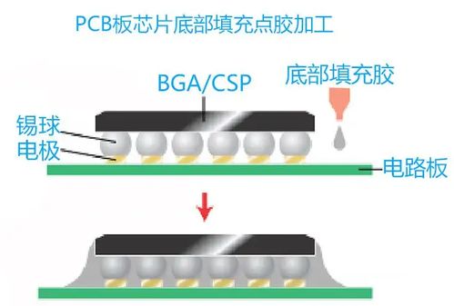三星电子拟升级工艺,引入模塑底部填胶提升封装工艺