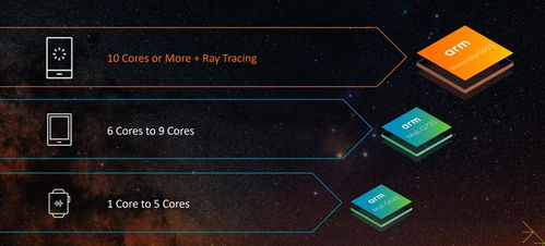 armv9架构cpu内核cortex x925和a725发布
